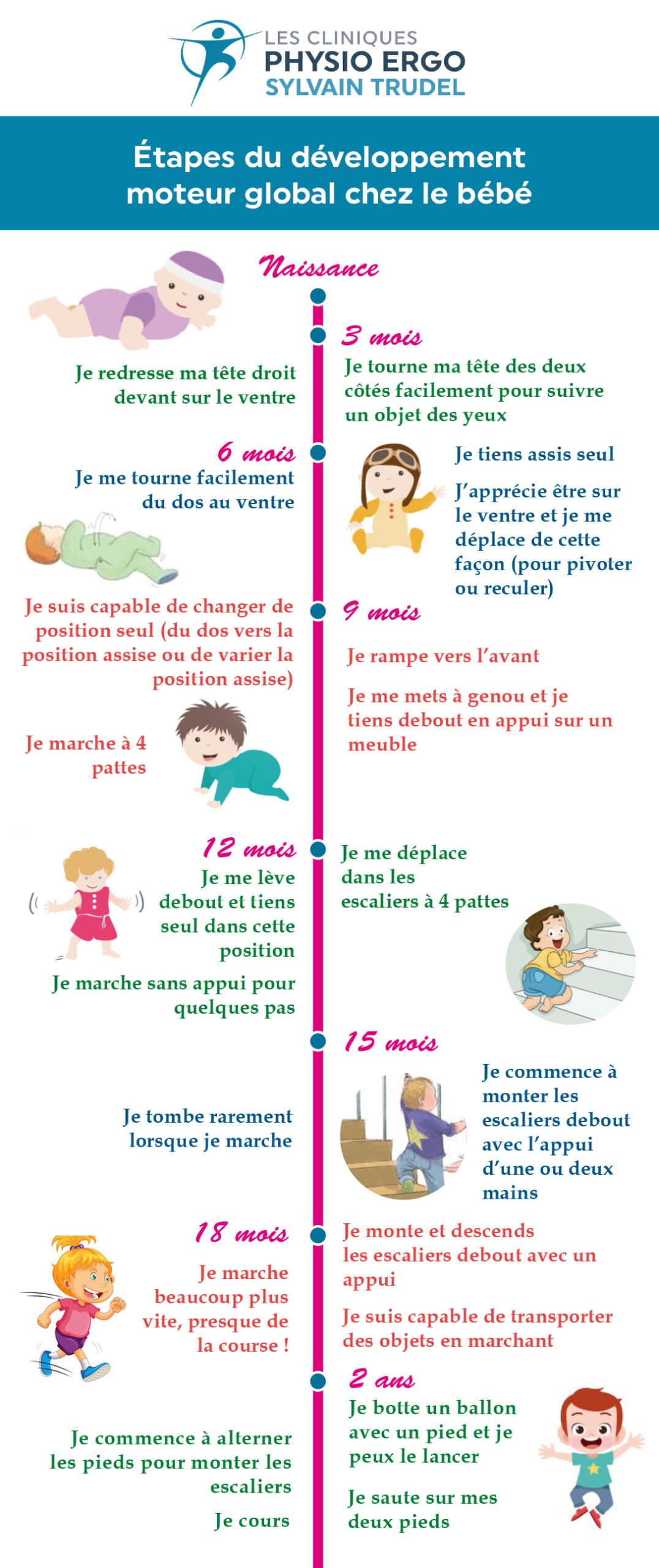 découvrez les étapes essentielles du développement de votre bébé : croissance, motricité, communication et éveil des sens. conseils pratiques et informations pour accompagner chaque moment clé de ce voyage fascinant.